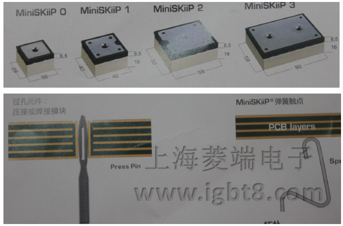 MiniSKiiPSEMITOPSKiM4ϵģK