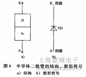 二極管結(jié)構(gòu)及圖形符號(hào) 半導(dǎo)體二極管的結(jié)構(gòu)及圖形符號(hào)